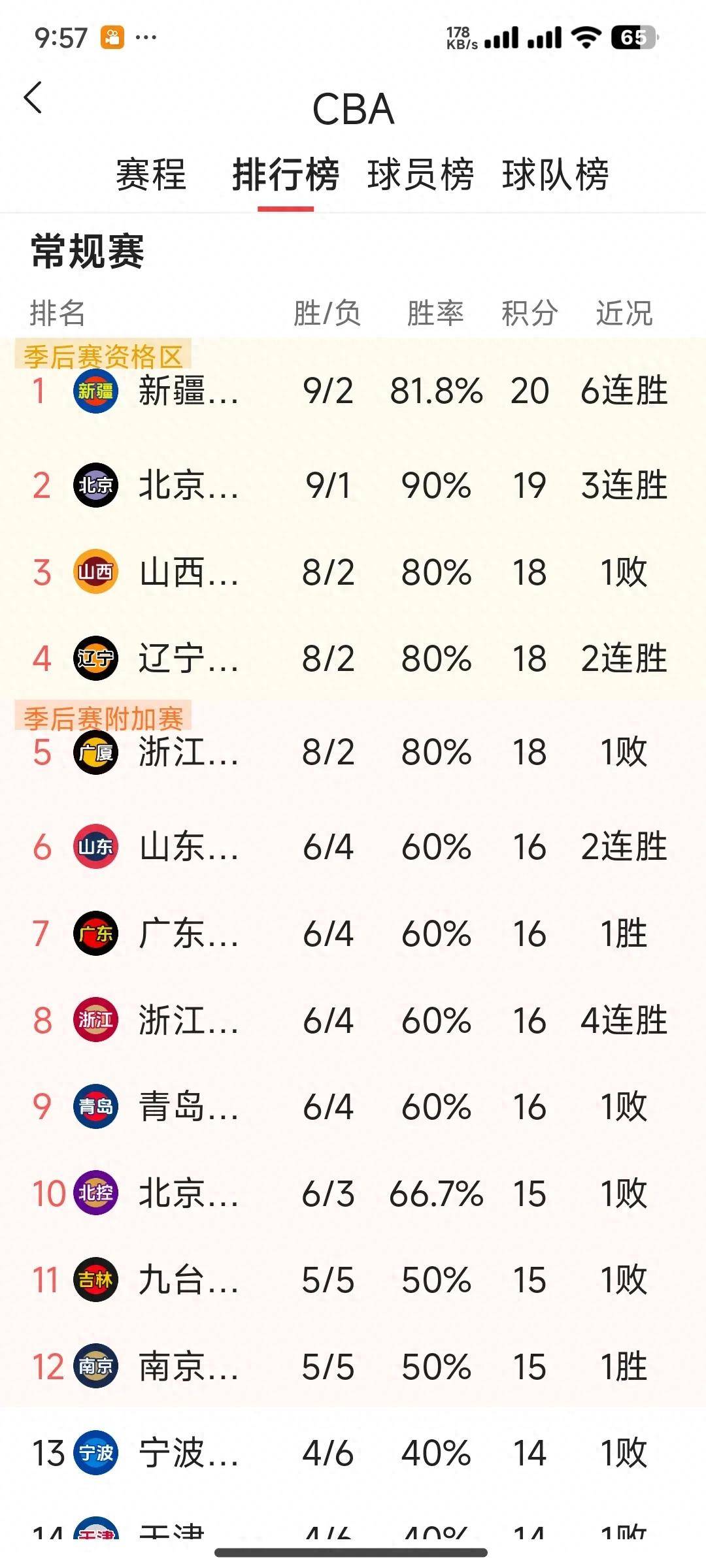 CBA季后赛赛程吃紧，那不勒斯今夜防线松动，气氛紧张，高层口径保持一致